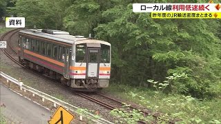 ローカル線で厳しい数値…鉄道のあり方の議論に　ＪＲ西日本が２１年度の「輸送密度」を公表【岡山】 (22/10/05 18:00)