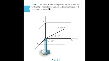 Statics 2.60 - How to determine the magnitudes of the x, y, z components of F.