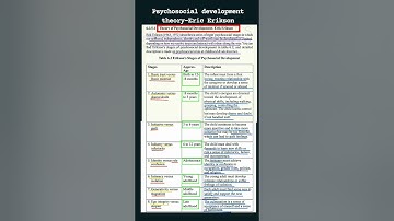 Day 11/30 Psychosocial development theory|Erik Erikson theory#cdp#dsssbprt#dsssb2025#ctet#ytshorts