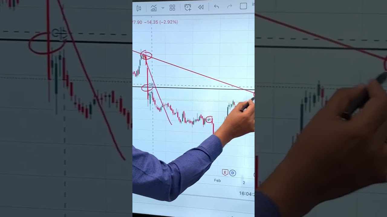 Auropharma again At strong Resistance📈 