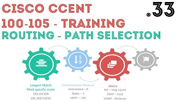 Cisco - CCENT/CCNA R&S (100-105) - Path Selection (Routing table, AD, Metric) .33