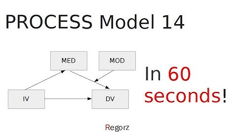 PROCESS Model 14 in 60 Seconds (Moderated Mediation)