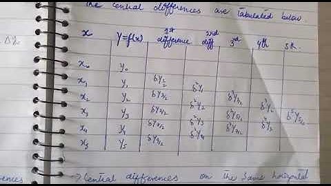 Numerical Analysis video 2 lectre3(28 jan2021 )