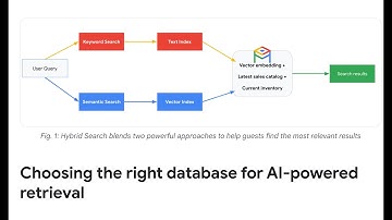 Overhauling Search with AlloyDB AI — Ep 29 (Guest: Amit Ganesh)