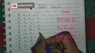 Maths Table trick 9 short trick