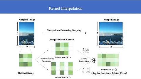 Adaptive Fractional Dilated Convolution Network for Image Aesthetics Assessment