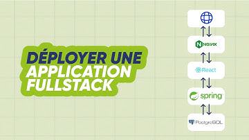 Toutes les étapes pour déployer une application sur un serveur