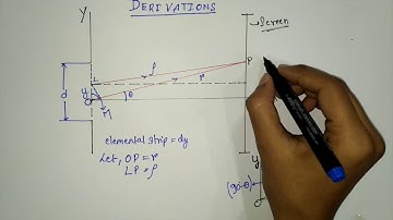 Fraunhoffer Diffraction at a Single Slit: Derivation of Intensity