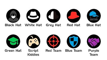 Every Hacker Hat & Team Explained