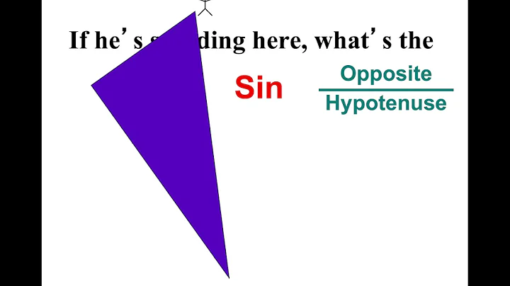 Beginning of trig