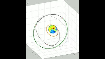 MATLAB Satellite Transfer Project