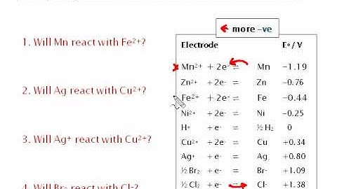 Using Eo values to work out the feasible reaction