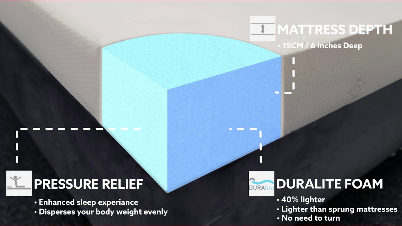 Linthorpe Beds Excursion Matteress YouTube