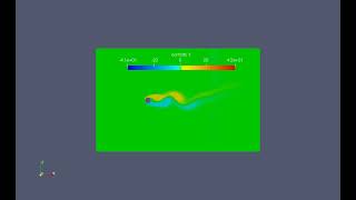 Simulation of external flow through a cylinder with paraview