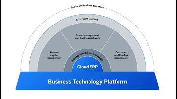 Introducing SAP Task Center and how it works with SAP Concur
