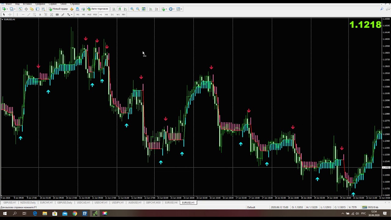Трендовые индикаторы технического анализа. Percentage indicator. Скальперский подход. Индикатор скальпинга для мт5. Амплитуда расширения индикатора atr.