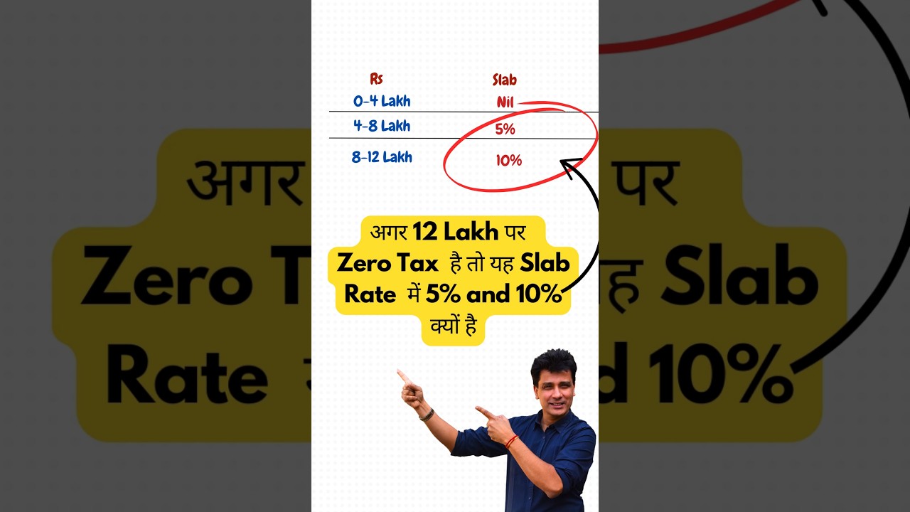 Why no tax till 12 lakh ?  New Income tax slab rate for FY25-26 🔥 #budget #incometaxrate #incometax