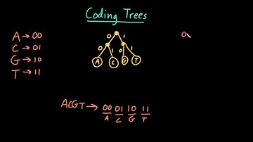Advanced Data Structures: Coding Trees