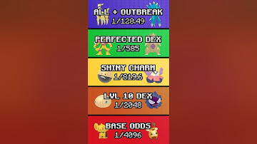 The BIZARRE Shiny Odds in Pokémon Legends: Arceus