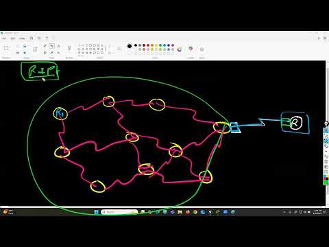 complete ccna enterprise
