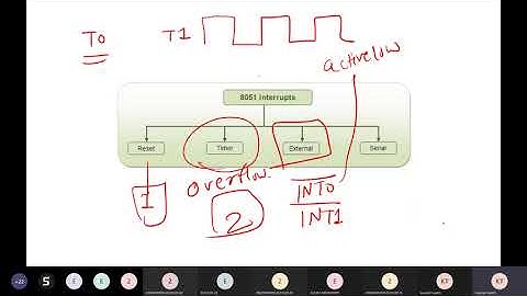 MPCA 3350904 Lecture09 Interrupts , TCON SFR in 8051 Microcontroller( GUJARATI VERSION)
