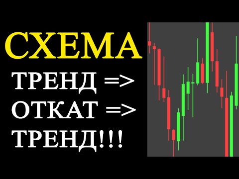Как правельно работать на форекс forex работает с брокерами