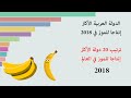 أكثر الدول العربية إنتاجا للموز، أكثر 20 دولة منتجة للموز في العالم، 2018