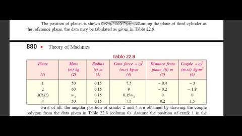 multi cylinder engine balancing sample problem