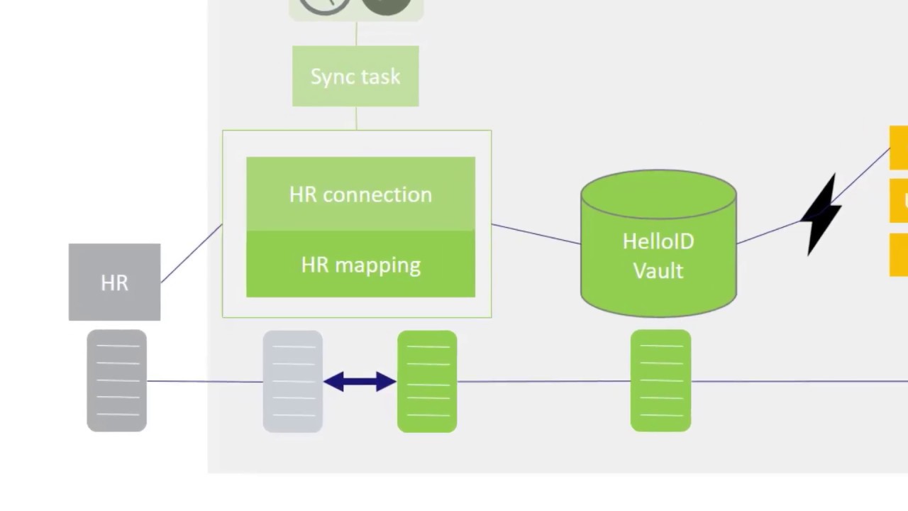 HelloID Provisioning - Mapping Product Update 4.7 - Identity as a ...