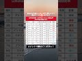 【衝撃】30年後のオルカン国別比率をAIが予測した結果…日本が消えていた