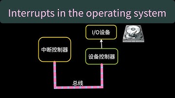 [OS] Interrupts in the operating system