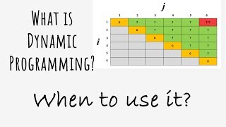 What is Dynamic Programming | When do we use dynamic programming