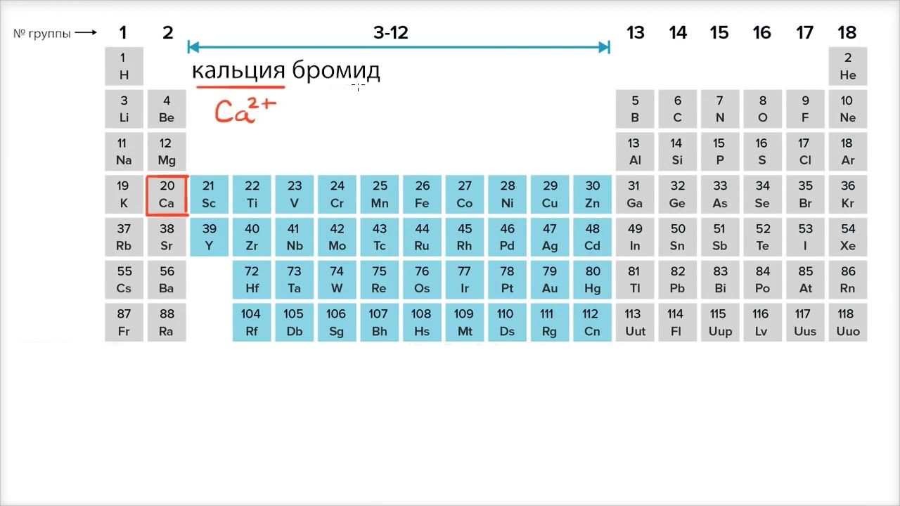 Пример нахождения формулы ионного соединения (видео 21) | Химия ...