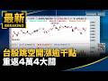 台股與亞股強漲、AI與記憶體題材帶動行情