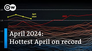 Why the global temperature record streak continues | DW News Resimi