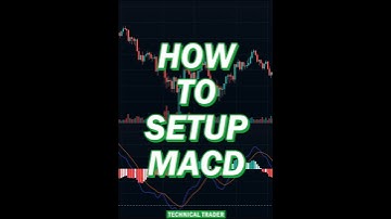 Best MACD Settings For Day Chart/ 1H Chart/ 4H Chart - How To Set Up MACD For Swing Trading#short