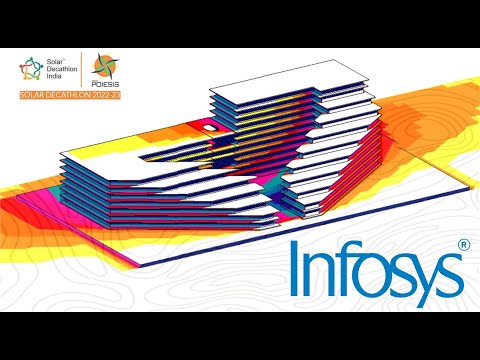 OFF | Team Poiesis | Building a Sustainable Future: The Infosys Office Design in Hyderabad