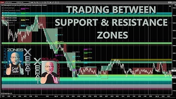 👉 Day Trading Strategy Between Support and Resistance Zones