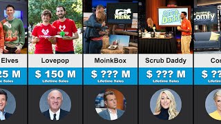 Most Successful Shark Tank Deals Comparison  Shark tank US