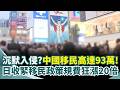 全球政策與經貿變局：強權競爭、移民收緊及民生壓力