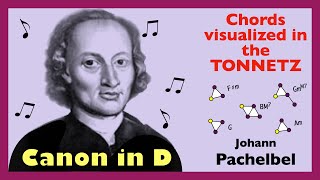Canon in D - Johann Pachelbel 🎵 Chords visualized in the Tonnetz screenshot 5