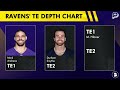 Baltimore Ravens Free Agent Targets AFTER 2026 NFL Draft Ft. David Njoku & Calais Campbell