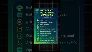 Day 1/750 : Learn Python Basics in 60 Seconds | 750-Day AI Challenge