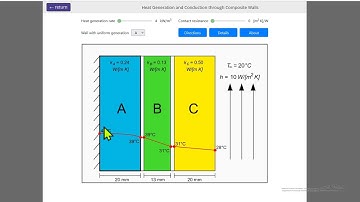 Heat Generation and Conduction through Composite Walls (Interactive Simulation)