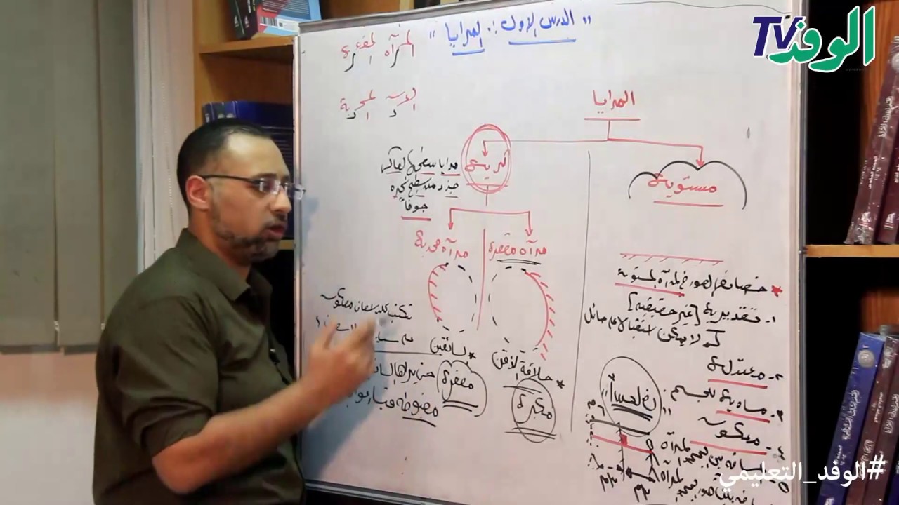 شرح درس المرايا والعدسات - علوم 3 إعدادي