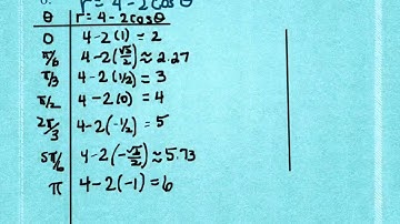5.2 Polar Equations and Graphs (part 2)