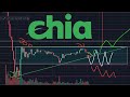 ЦЕНА ПЕРСПЕКТИВЫ и ТОРГОВЛЯ монетой chia на бирже OKEX