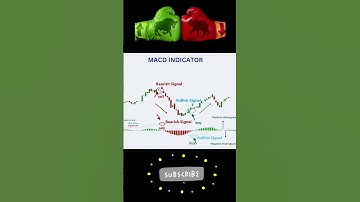 📈MACD Indicator for Technical Analysis💯 #shorts #short #youtubeshorts