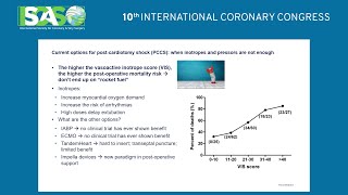 ICC 2024 | How I Use the Impella for On-Pump CABG in Patients With Low EF