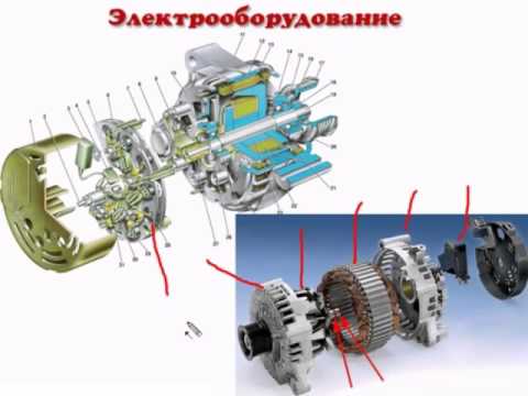 Электрооборудование автомобилей и электромобили
